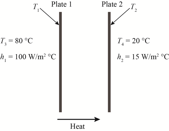 Solved Two Large Black Plates Are Separated By A Vacuum On The O Chegg Com