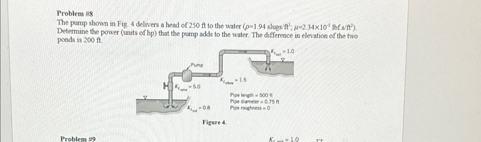 Solved Problem #8The pump shown in Fig. 4 ﻿delivers a head | Chegg.com