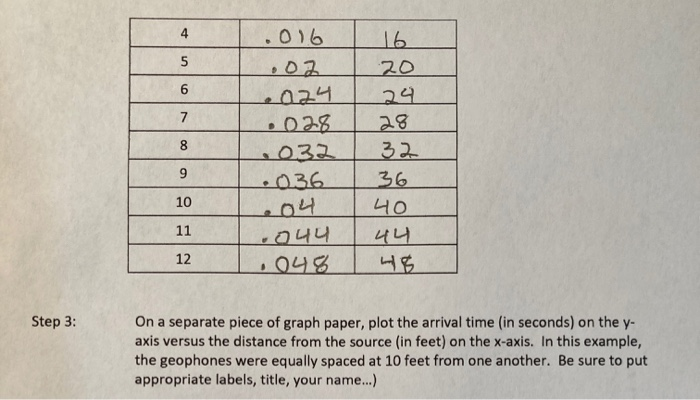 Solved . You will need: Graph paper (see attached) | Chegg.com