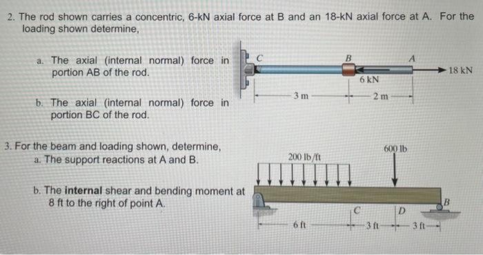 Solved 2. The rod shown carries a concentric, 6-kN axial | Chegg.com