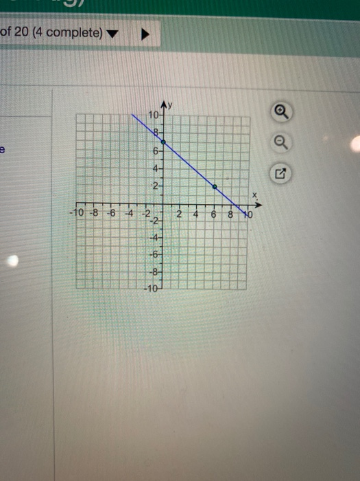 Solved Write an equation for the line shown on the right. | Chegg.com