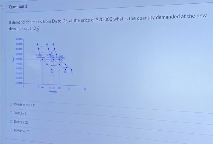 Solved Question 1 If demand decreases from Do to D2, at the | Chegg.com