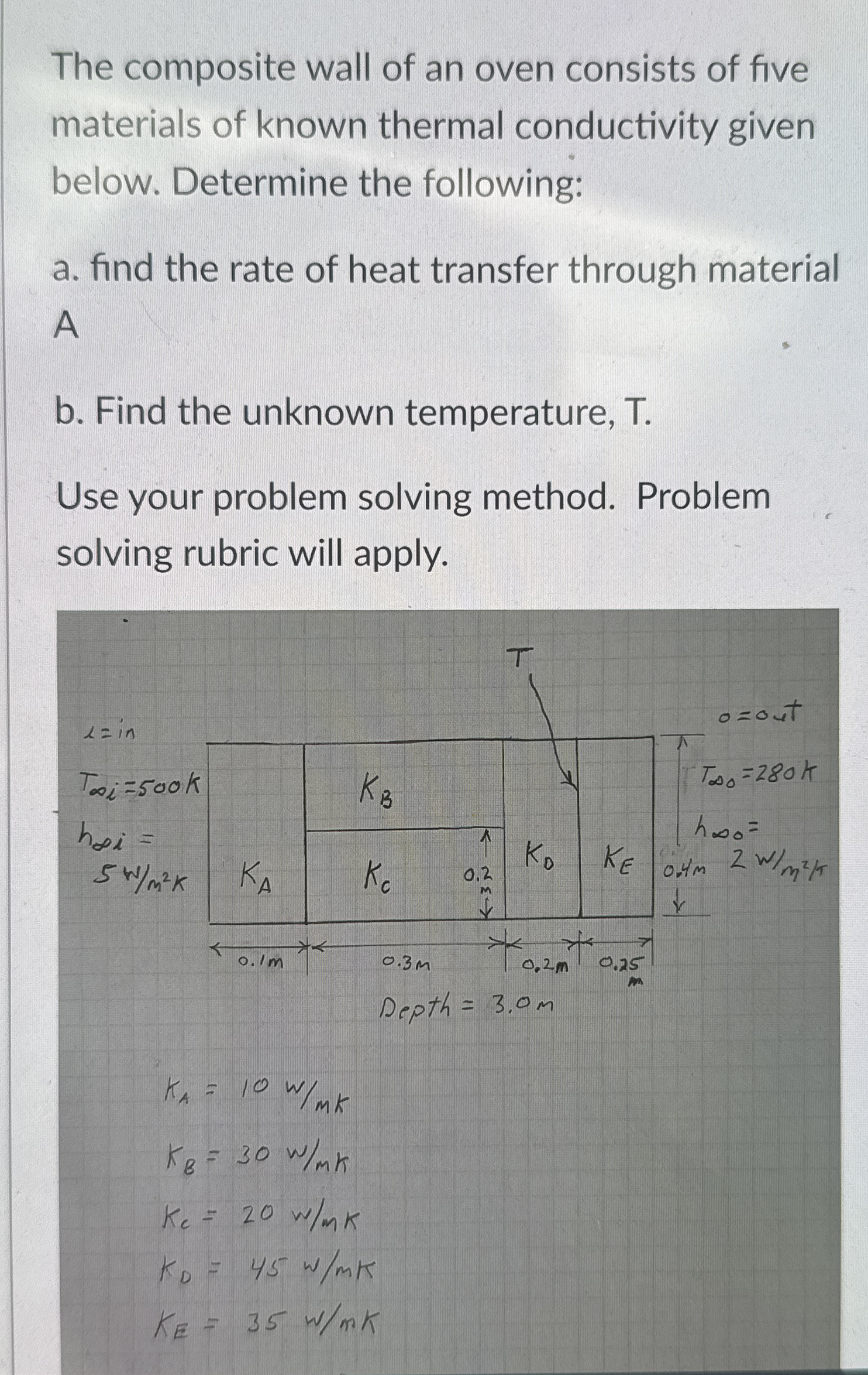 Solved Solve this Heat Transfer Problem: The composite wall | Chegg.com