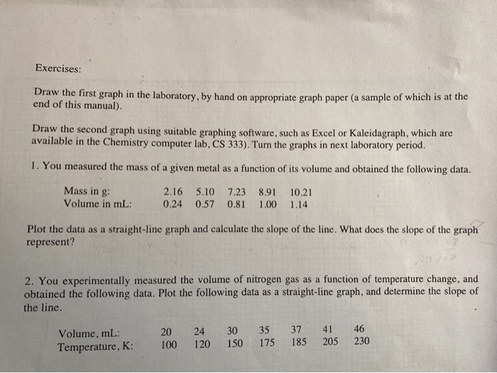 Solved Exercises: Draw the first graph in the laboratory, by | Chegg.com
