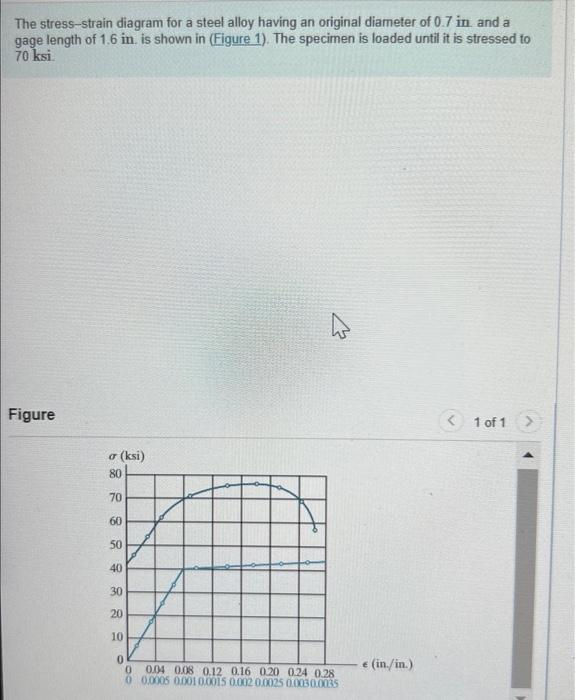 Solved The stressstrain diagram for a steel alloy having an