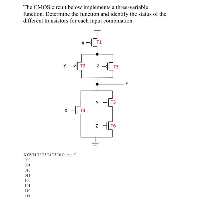 Solved The CMOS circuit below implements a three-variable | Chegg.com