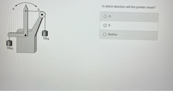 Solved In which direction will the pointer move? A В ОА ов | Chegg.com