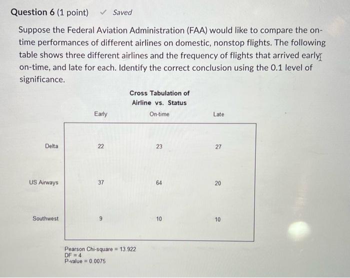 Solved Suppose The Federal Aviation Administration (FAA) | Chegg.com