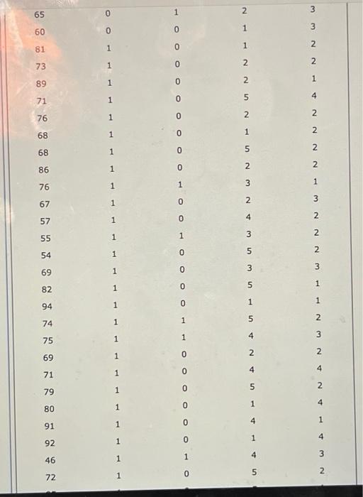 Solved Does anyone know how to solve this? Or done a similar | Chegg.com
