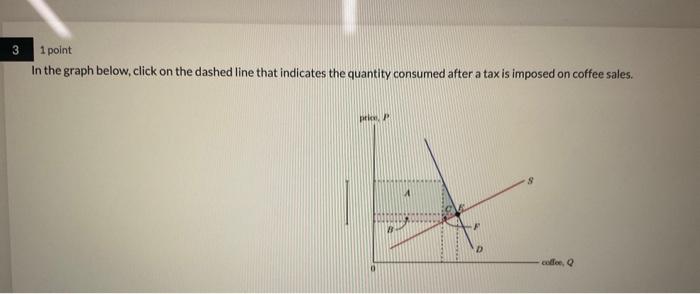 Solved In the graph below, click on the dashed line that | Chegg.com