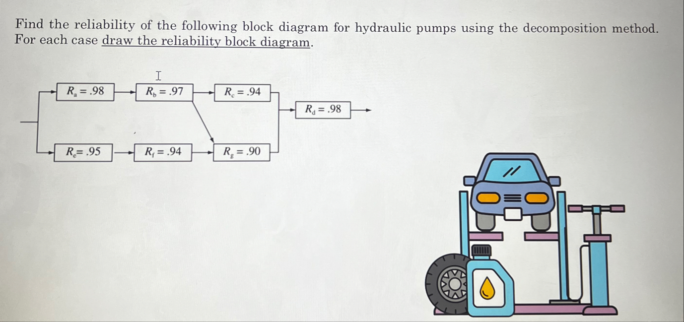 Solved Find the reliability of the following block diagram | Chegg.com