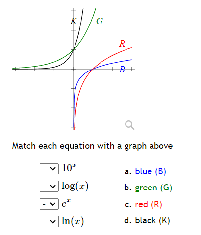 Solved Match each equation with a graph above10xa. ﻿blue | Chegg.com