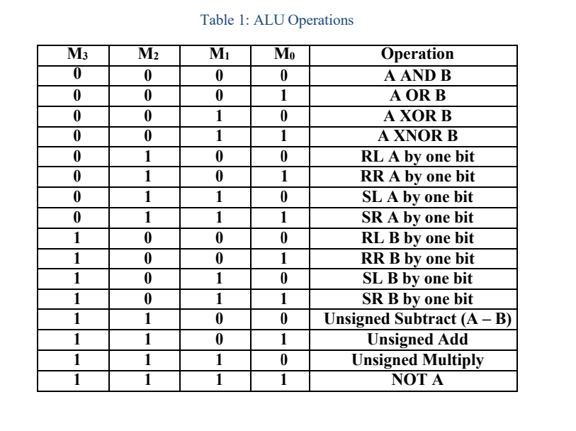Solved Use mux 4bit 16 t0 1 to represent all the processes | Chegg.com