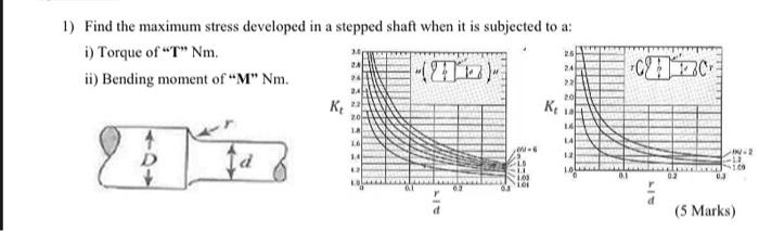 Solved 1) Find the maximum stress developed in a stepped | Chegg.com