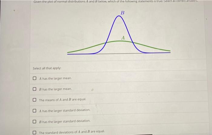 Solved Given The Plot Of Normal Distributions A And B Below, | Chegg.com