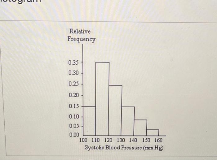 Solved A Nurse Measured The Blood Pressure Of Each Person Chegg Com