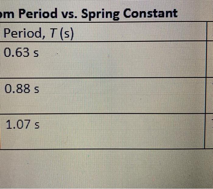 6. Record the average spring constant value below | Chegg.com