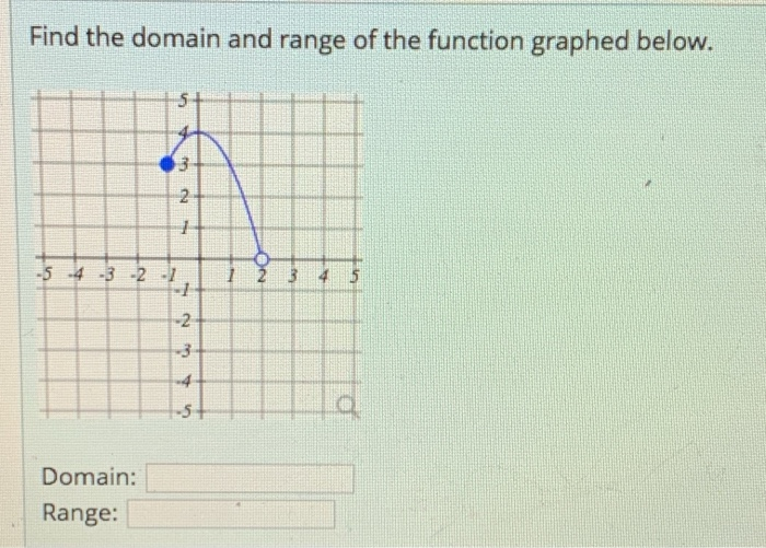 Solved Find Domain And Range Of The Given Function | Chegg.com