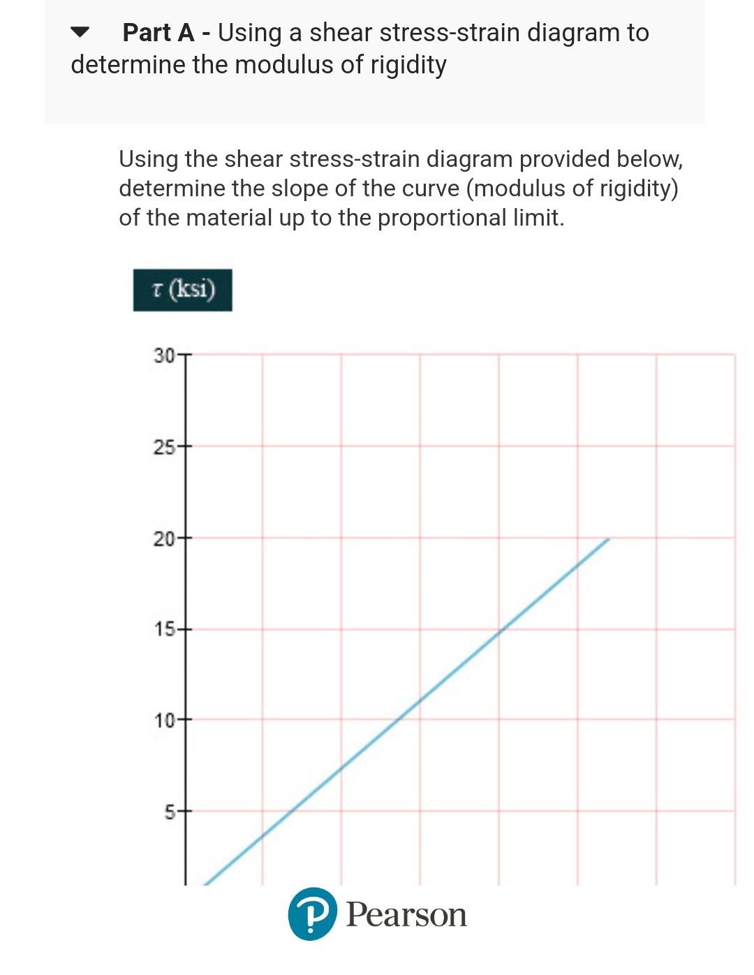 \( \nabla \quad \) Part A - Using a shear stress-strain diagram to determine the modulus of rigidity
Using the shear stress-s