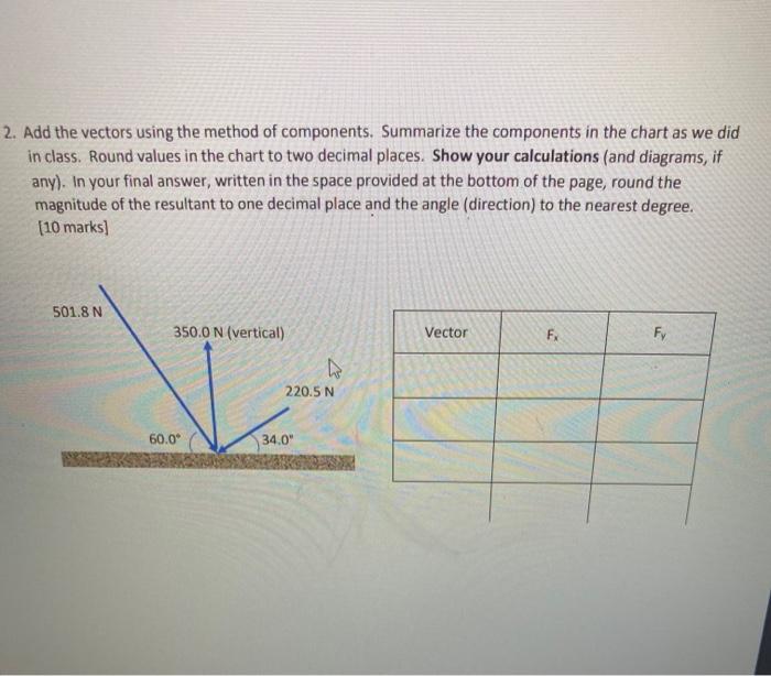 Solved 2. Add the vectors using the method of components. | Chegg.com
