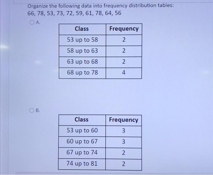 Solved Organize the following data into frequency | Chegg.com