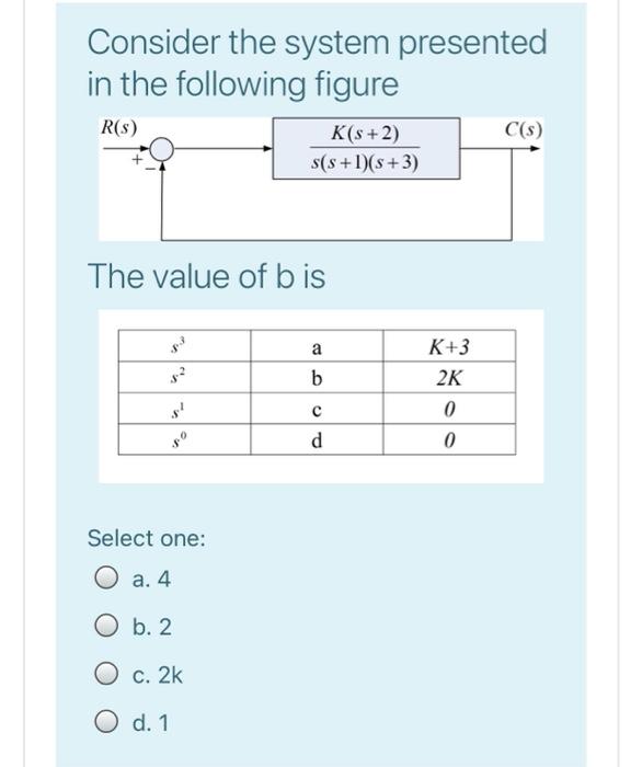 Solved R S C S K S 2 S S 1 S 3 The Range Of K For The