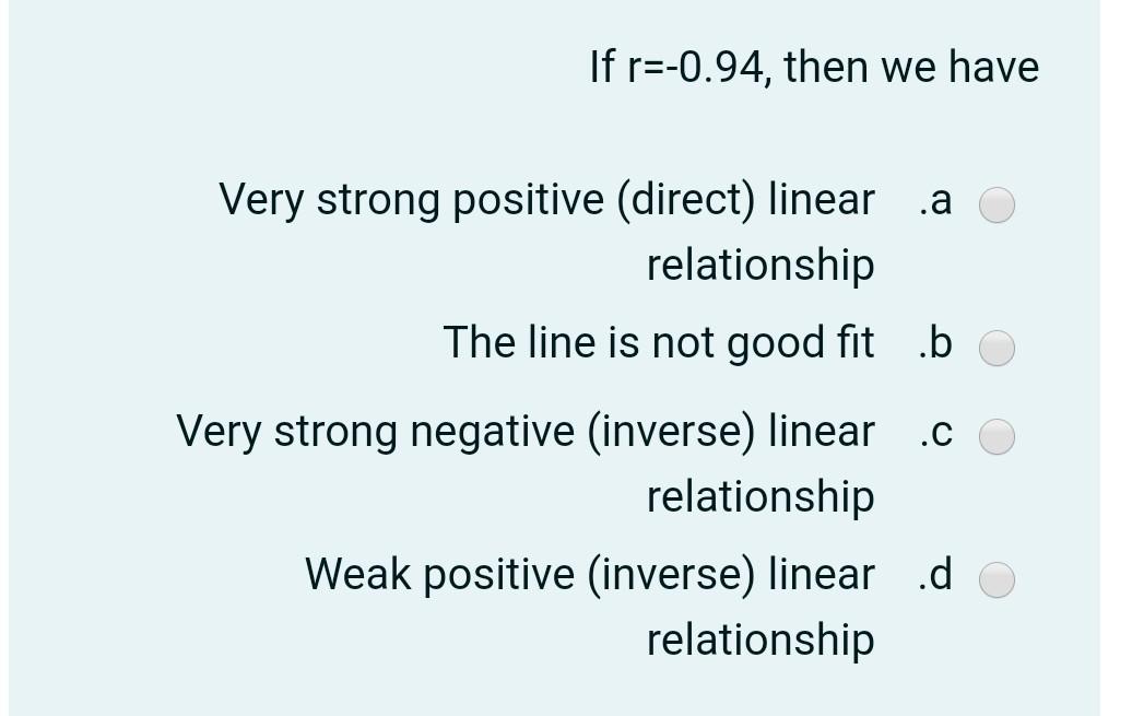 Solved If r=-0.94, then we have .a Very strong positive | Chegg.com