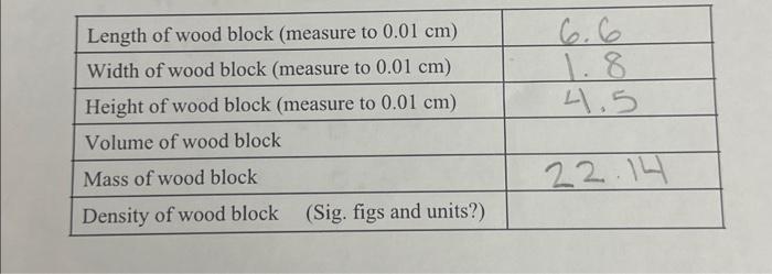 Solved \begin{tabular}{|l|c|} \hline Length of wood block | Chegg.com