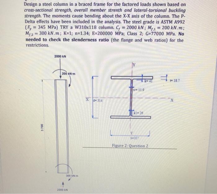 Solved Design a steel column in a braced frame for the | Chegg.com