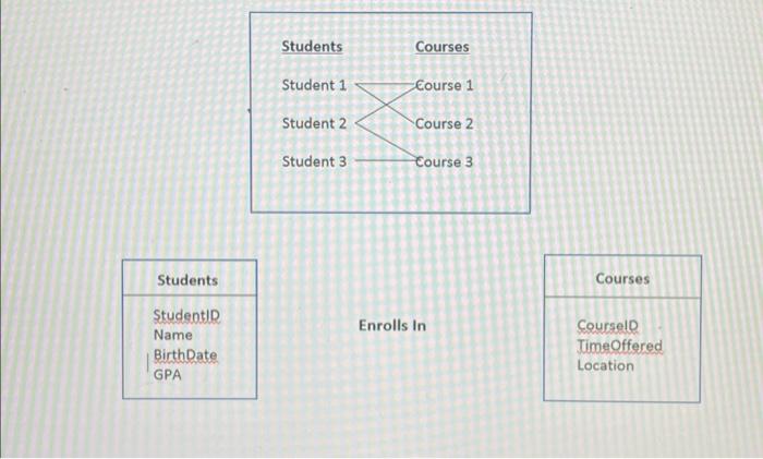 Solved 1. Using this completed instance diagram fill in the | Chegg.com