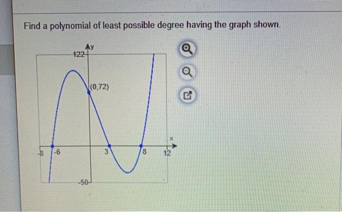 Solved Find a polynomial of least possible degree having the | Chegg.com