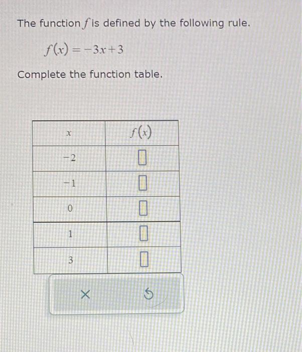 Solved The function f is defined by the following rule. | Chegg.com