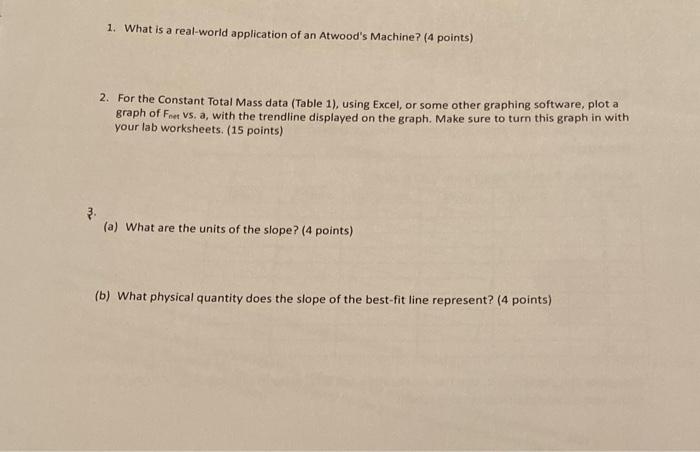 Solved 1. What is a real-world application of an Atwood's | Chegg.com