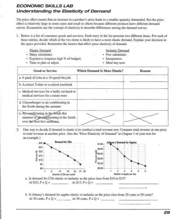 Economic Skills Lab Understanding The Elasticity Of Chegg Com