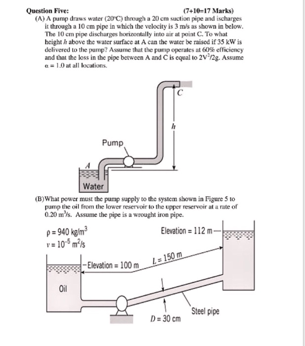 Solved Question Five: (7+10=17 Marks) (A) A Pump Draws Water | Chegg.com