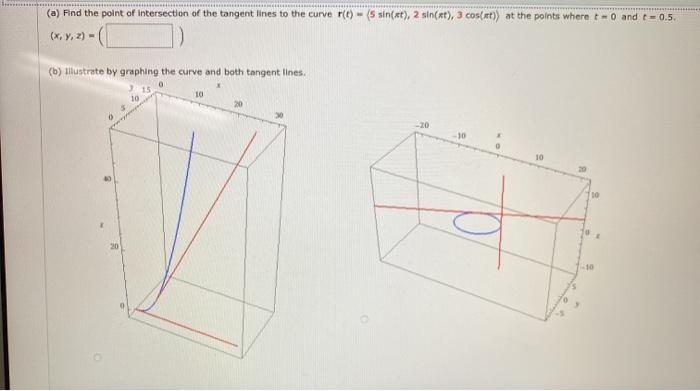 Solved (a) Find the point of intersection of the tangent | Chegg.com