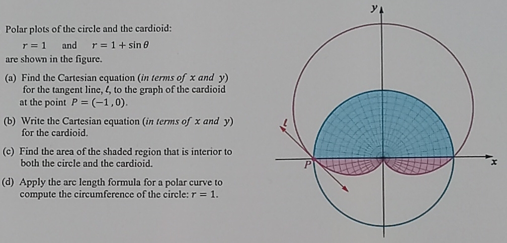 Solved Polar plots of the circle and the cardioid:r=1 ﻿and | Chegg.com