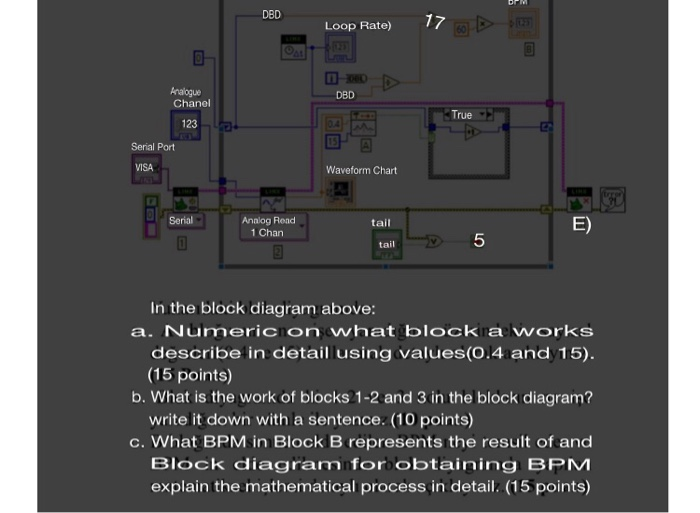 1 Bpm Dal Loop Rate Hz P 123 60 Line B Juml D Dbl Chegg Com