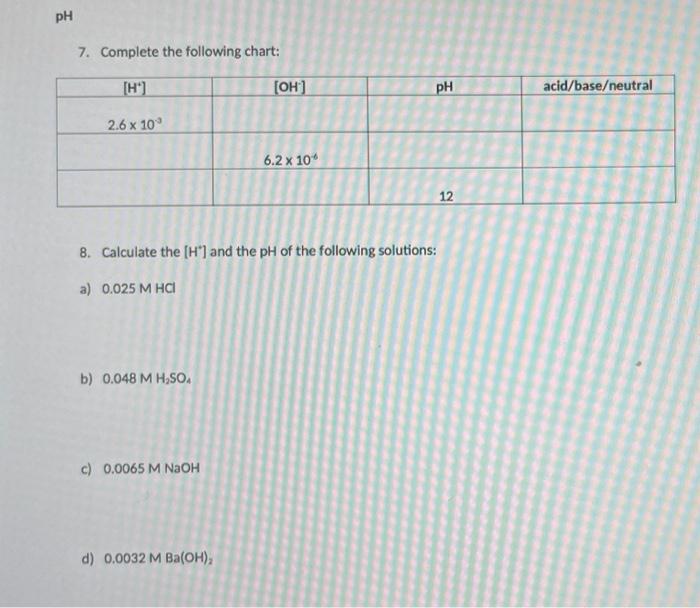 Solved pH 7. Complete the following chart: TH) (OH) pH | Chegg.com