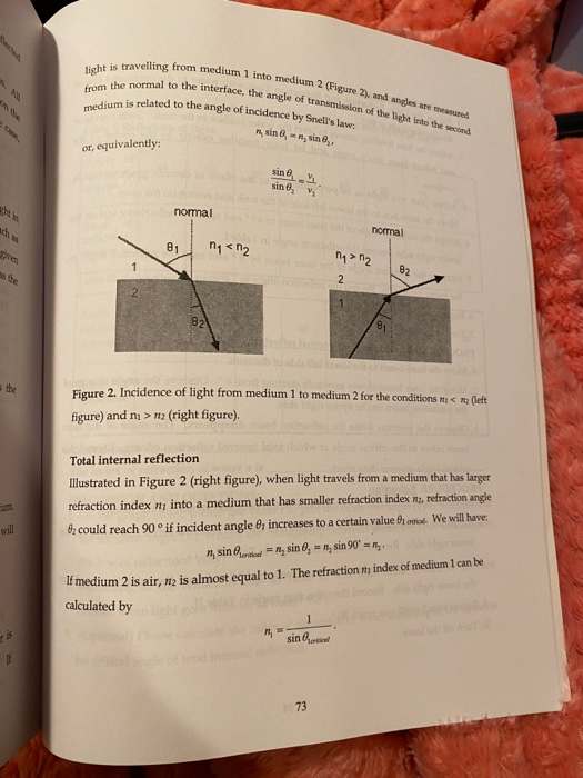 Solved 11017 Report on Laboratory Experiment "Reflection
