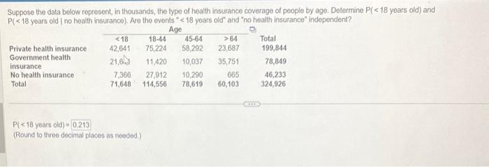 Solved Suppose the data below represent, in thousands, the | Chegg.com