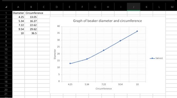 Solved D. E H М. 1 2 3 4 5. Graph of beaker diameter and | Chegg.com