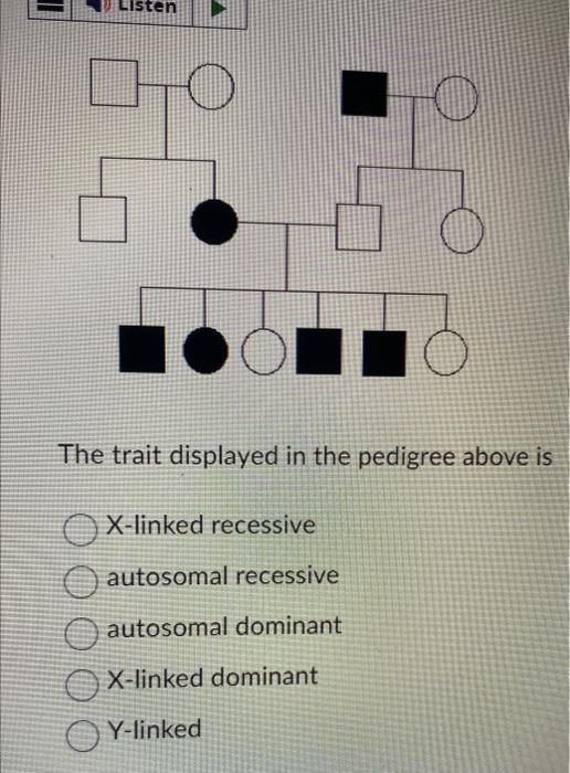 Solved The trait displayed in the pedigree above is X-linked | Chegg.com