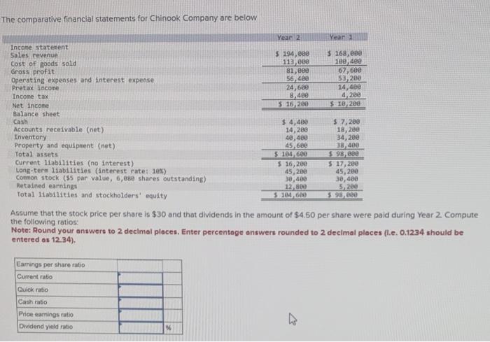 solved-the-comparative-financial-statements-for-chinook-chegg