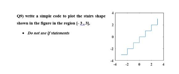 Solved + 09) write a simple code to plot the stairs shape | Chegg.com