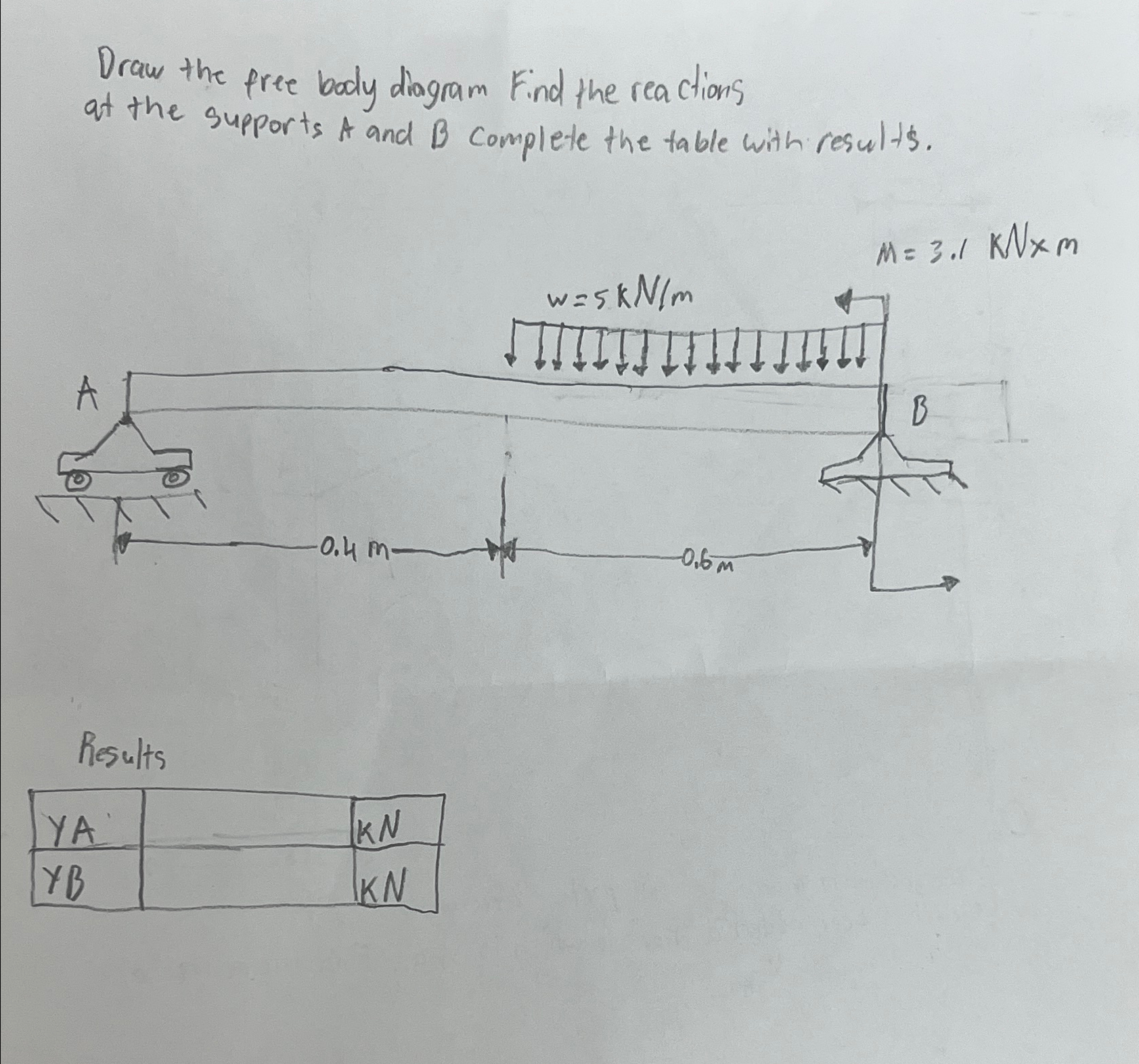 Solved Draw the free body diagram Find the reactions at the | Chegg.com