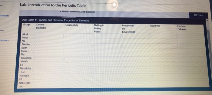Solved Lab Introduction To The Periodic Table Metals Chegg Solved Lab Introduction To The Periodic Table Metals Chegg