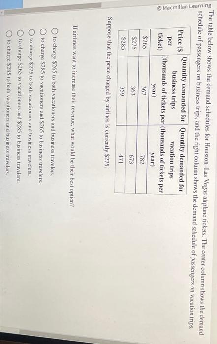 The table below shows the demand schedules for Houston-Las Vegas airplane tickets. The center column shows the demand schedul