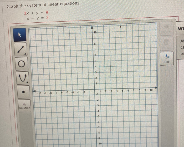 Solved Graph the system of linear equations. 3x + y = 9 x - | Chegg.com