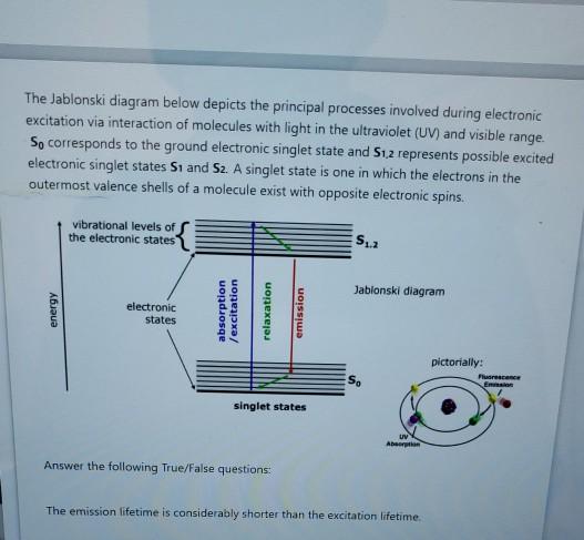 Solved The Jablonski diagram below depicts the principal | Chegg.com